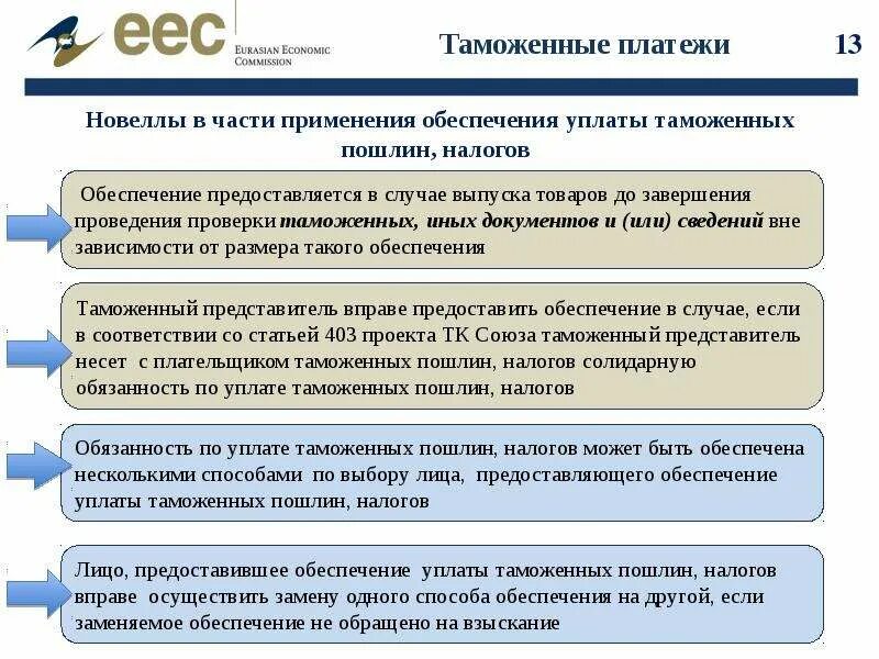 Обеспечение исполнения уплаты таможенных платежей. Обеспечение уплаты таможенных пошлин, налогов. Способы уплаты таможенных платежей. Способы обеспечения уплаты таможенных пошлин. Способы обеспечения уплаты таможенных платежей.