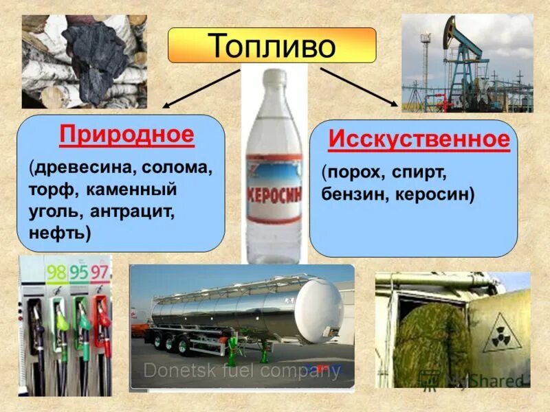 Топливо для домен. Топливо для презентации. Типы топлива. Альтернативное топливо. Бензин для презентации.