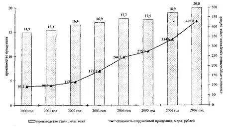 Стратегии металлургического комплекса
