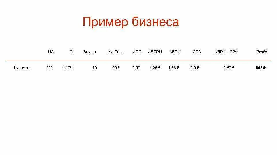 Arpu метрика. Arppu и arpu. arpu формула расчета. arpu и arppu формулы. arpu и arppu отличия.