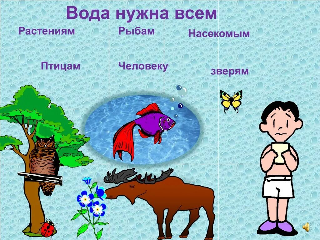 Для каких целей нужна вода. Зачем нужна вода. Кому нужна вода картинки. Для чего нужна вода человеку. Кому нужна Ода для детей.