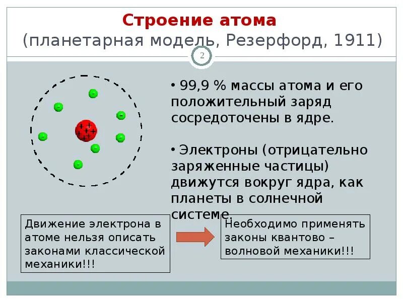 Отрицательный заряд атома сосредоточен. Модель строения атома резерфорда. планетарное строение атома резерфорда. строение атома резерфорда 1911. модель ядра резерфорда строение.