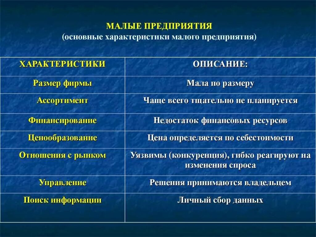 Характеристика малого предприятия. Характеристика малого бизнеса. Характеристики малого среднего и крупного бизнеса. Охарактеризуйте малые предприятия.