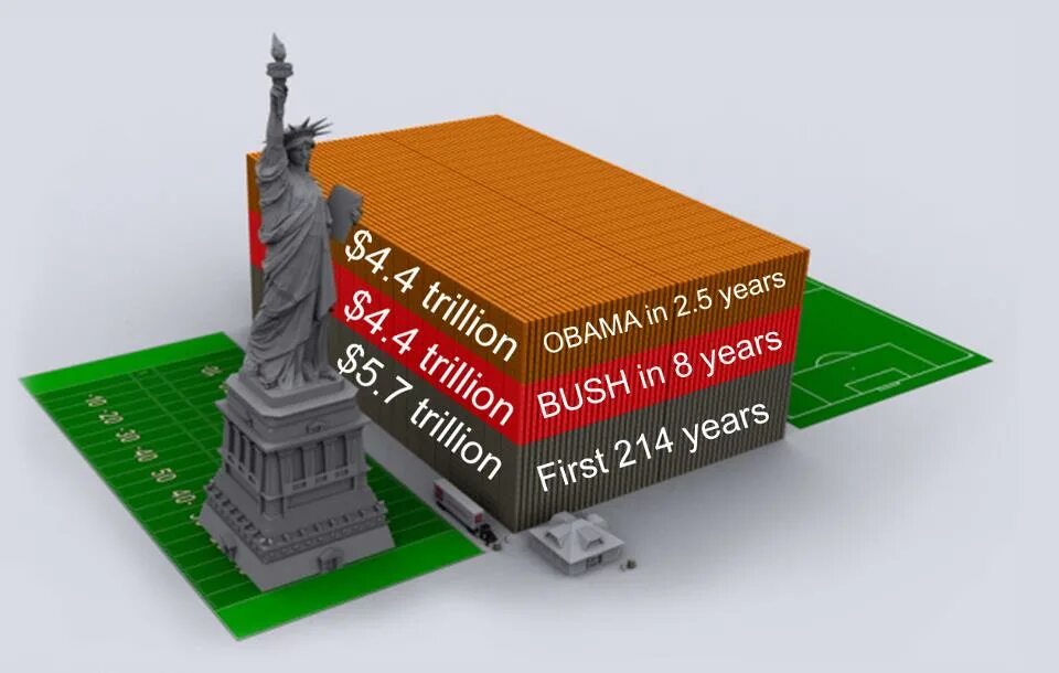 Сша триллион. Внешний госдолг США. Внешний долг Америки. Вввнеешшнныыййй долгг СССШШШААА. Государственный долг США.