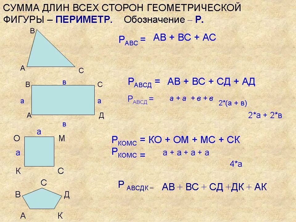 Длина стороны четырехугольника. Формулы нахождения периметра и площади фигур. Формулы нахождения периметра фигур. Формулы нахождения периметра всех фигур. Формулы расчета периметров геометрических фигур.