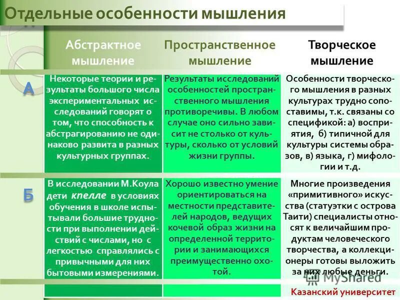 Какие факторы повлияли на культурно исторические различия