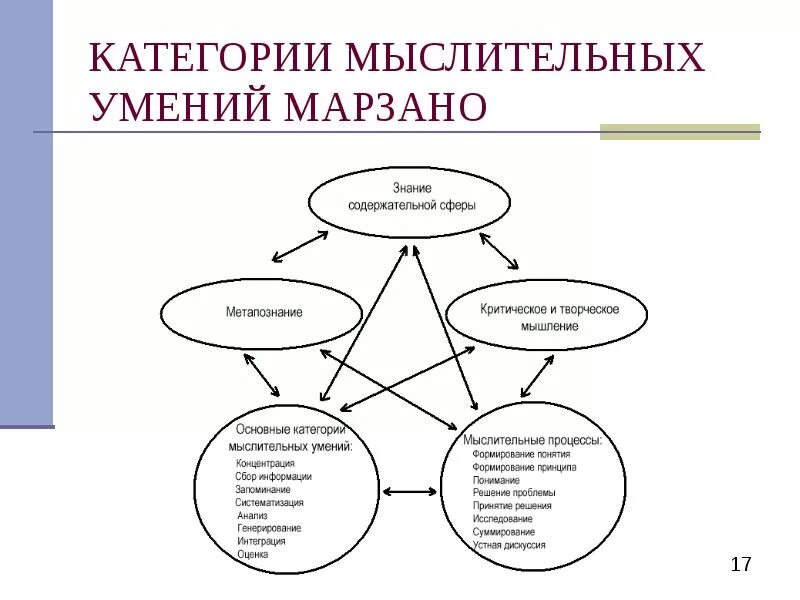 Примеры использования мышления. Категориальное мышление в психологии. методы мышления схема. уровни мышления категориальный. категориальное мышление пример.