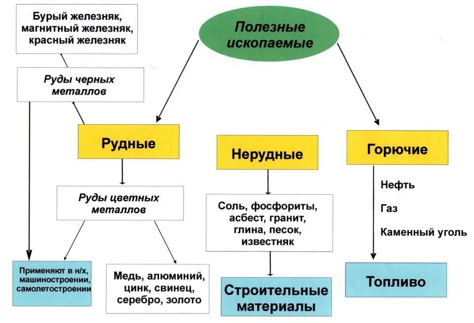 Кластер в виде таблицы. Кластер пример. кастюр. виды кластеров. кластер для начальных классов.