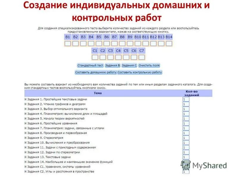 Оценки по контрольной по информатике