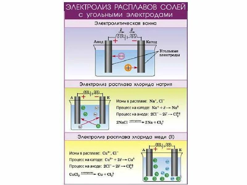 Схема электролиза водных растворов солей. Электролиз растворов солей на инертных электродах. Ag3po4 электролиз расплава. Электролиз na2o расплав.