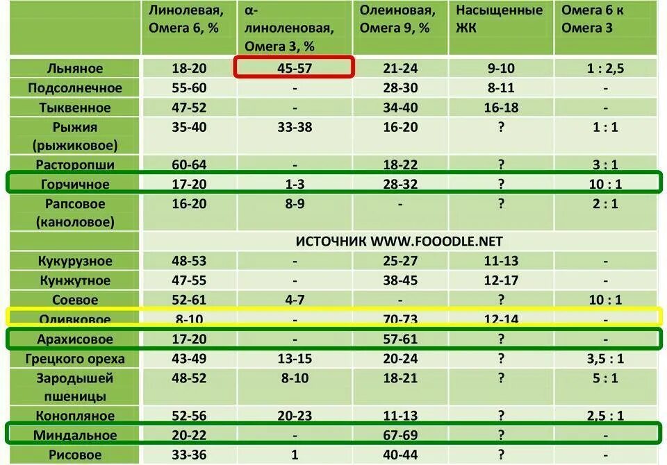 При какой температуре содержится