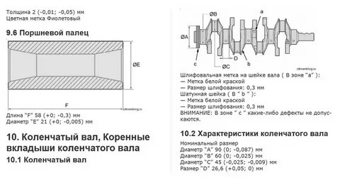 Размер коленвала пежо