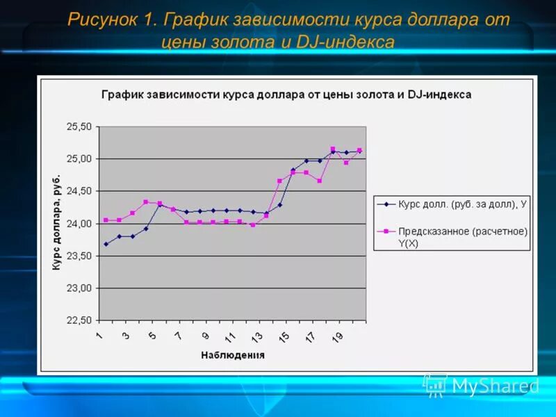График ключевой ставки и доллара. От чего зависит курс рубля. От чего зависит курс рубля. График зависимости нефти от рубля. От чего зависит курс доллара к рублю.