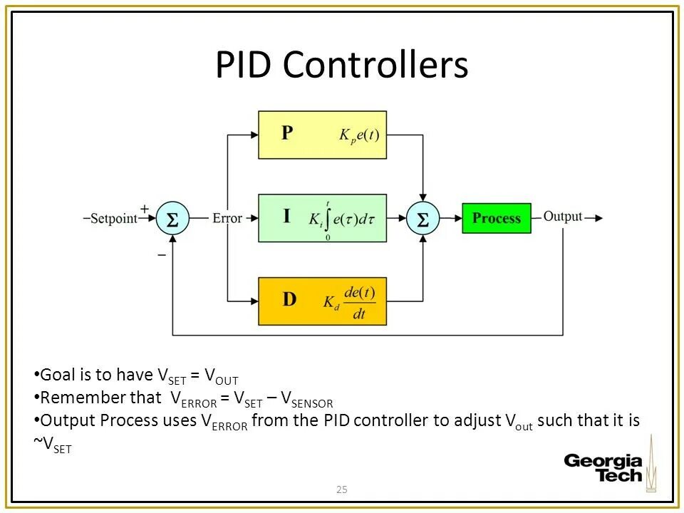 Пид дать. Pid controller. пид регулятор. pid регулирование. pid схема.