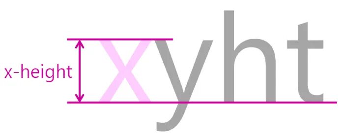 Font x height. Font baseline. baseline картинки. x-height шрифт. textmetric.