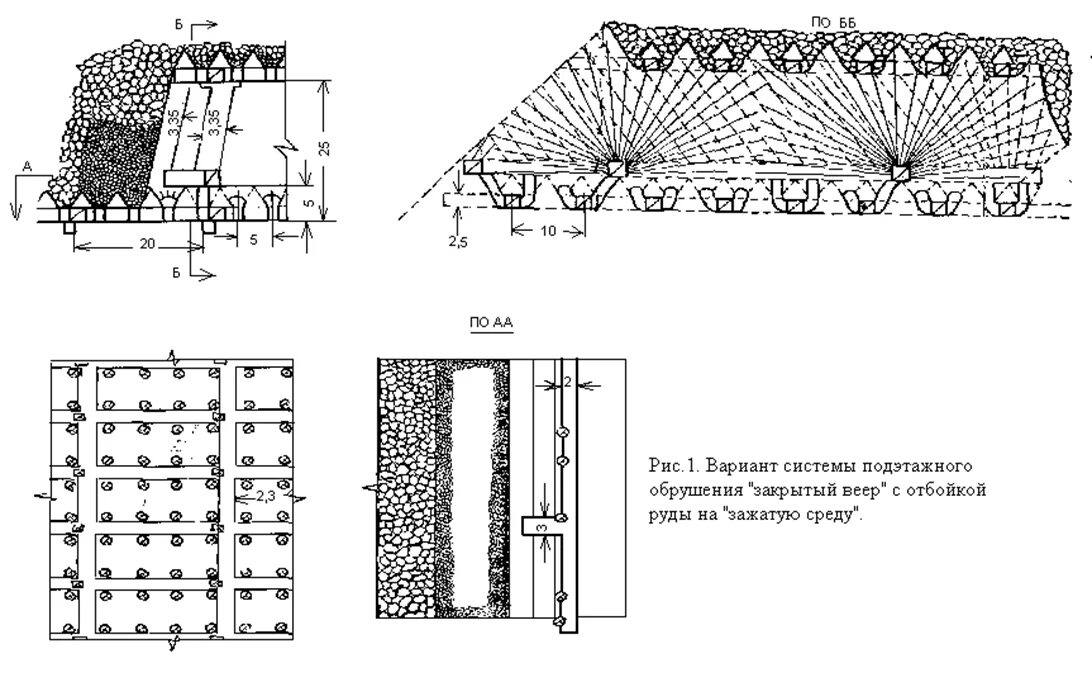 система подэтажного обрушения с донным выпуском руды. система подэтажного обрушения с донным выпуском руды. система подэтажного обрушения с отбойкой руды глубокими скважинами. подэтажное обрушение. система разработки подэтажного принудительного обрушения.