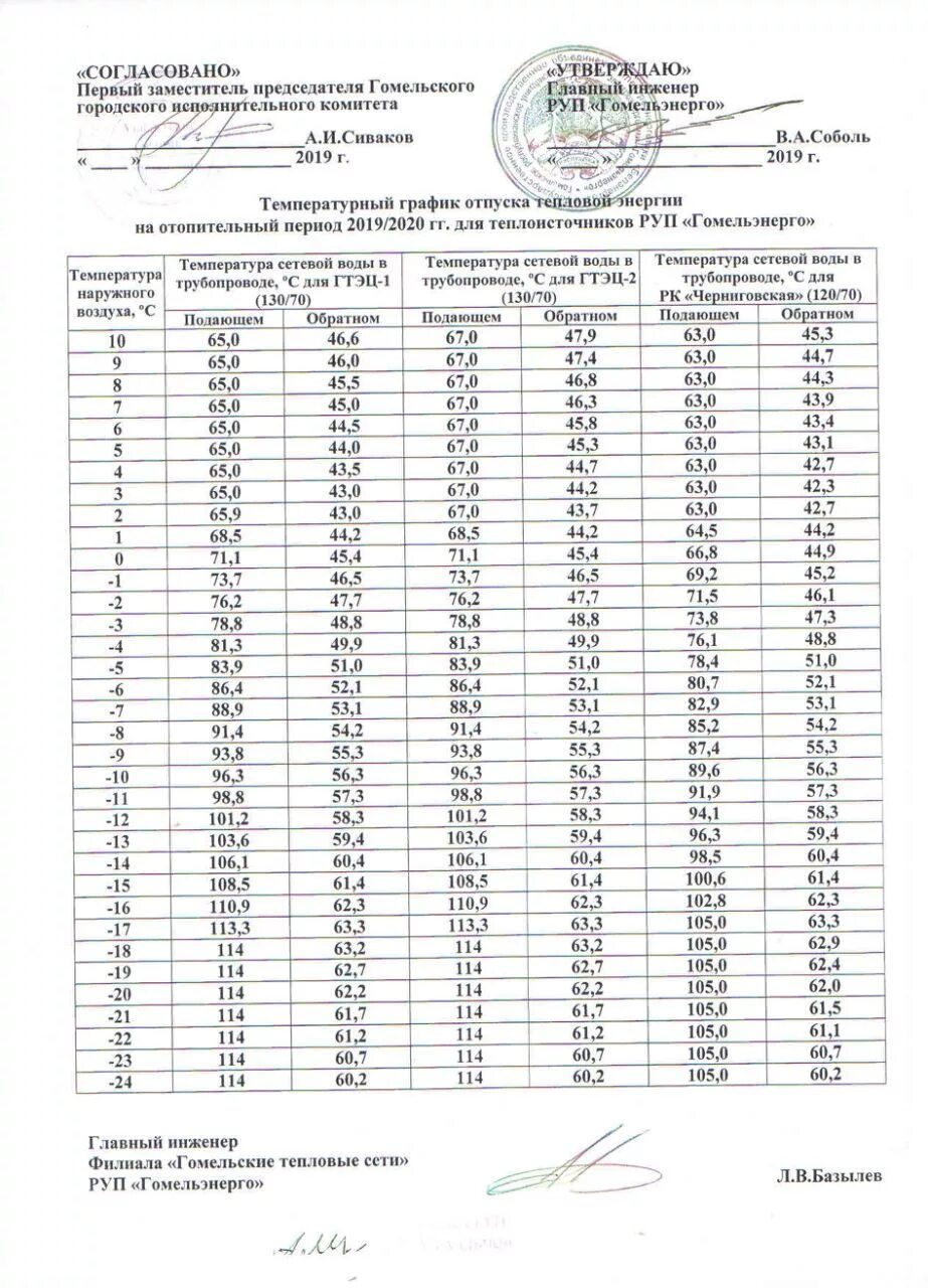График отопления для частного дома. Температурный график 150-70 для системы отопления. температурный график для котельной 150 70. температурный график 130-70 для системы отопления. температурный график для потребителей тепловой энергии.