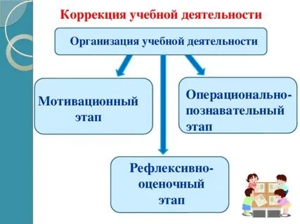 Познавательный этап