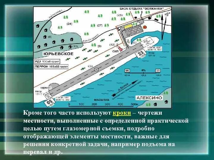 Карточки Лекция 5. Основы формы рельефа местности. Геодезия Quizlet