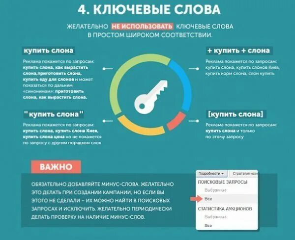 Инфографика реклама. Инфографика объявление. Инфографика в рекламных компаниях. Ключевые слова в рекламе