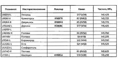 Частота 400
