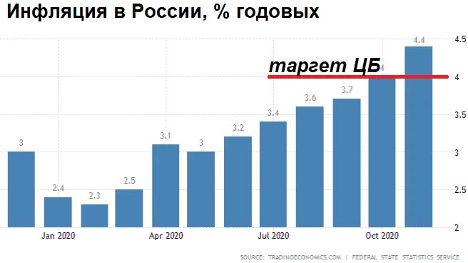 Инфляция апрель