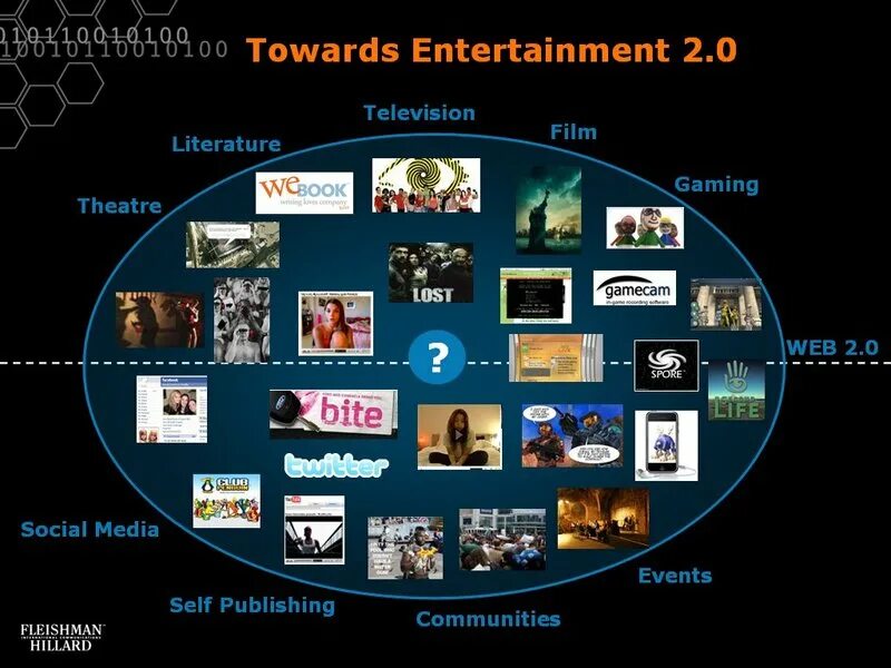 Entertainment презентация. Entertainment websites. реклама в интернете. Entertainment websites. Entertainment websites.