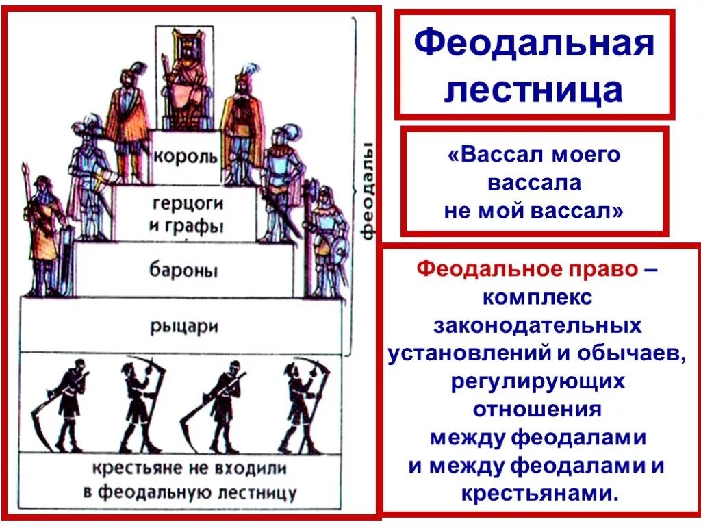 Феодальная лестница франков. Феодальная лестница вассалы. Феодальная иерархия лестница. Что значит вассал