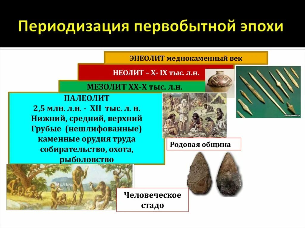 Палеолит и мезолит характеризуется по сегодняшним представлениям. Энеолит (меднокаменный век). Периодизация первобытного энеолит. Периодизация палеолит мезолит Неолит. Периодизация Неолит энеолит.