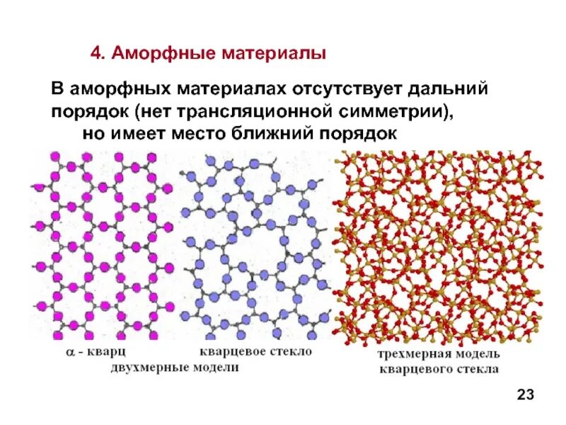 Аморфная жидкость. Структура аморфных металлов. Аморфное строение материалов. Аморфные материалы. Структура аморфных сплавов.