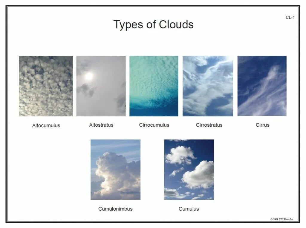 Types of clouds. Types of clouds in english. kind of clouds. list of cloud types.