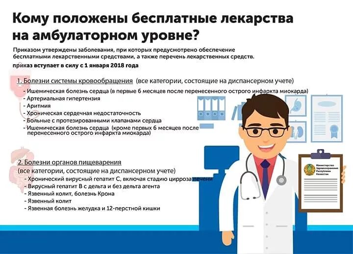 При каких заболеваниях бесплатные лекарства пенсионерам положены. Кому положены бесплатные лекарства. Список льготных лекарств. Кому выдают бесплатные лекарства. Список болезней при которых положены бесплатные лекарства.