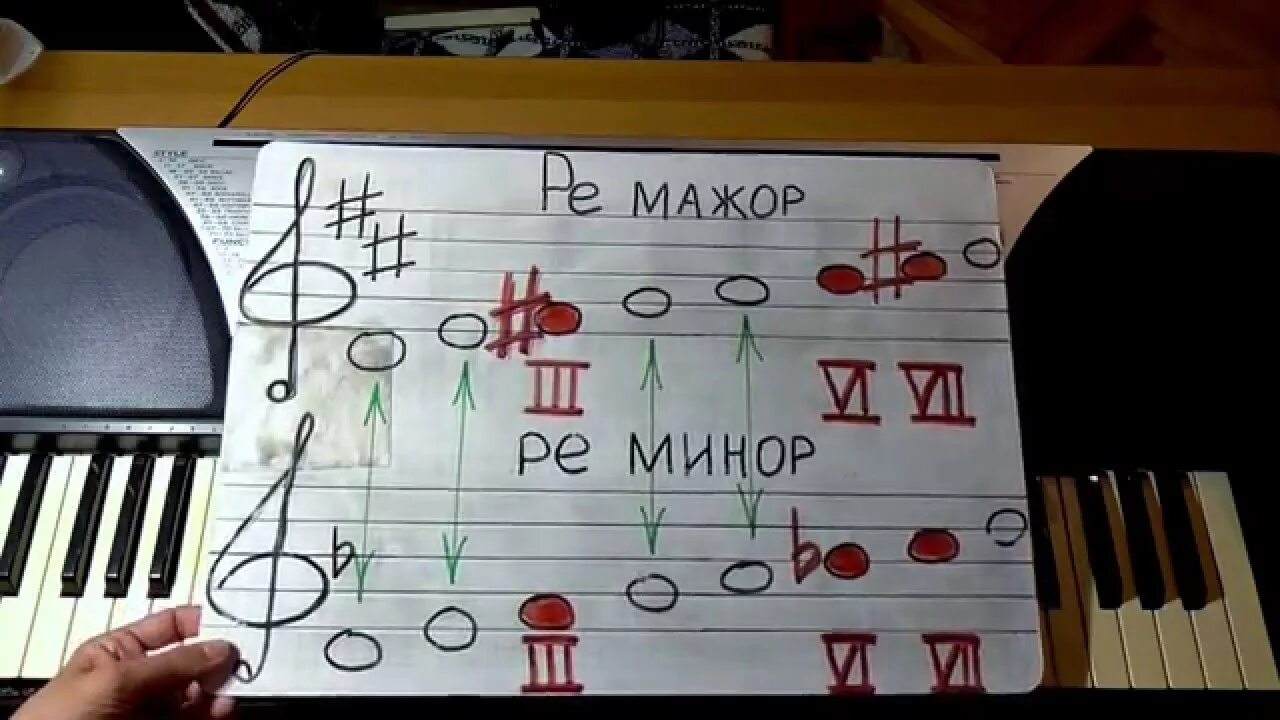 Мажоры и миноры для фортепиано. Чем отличается минор от мажора. Ми минор 3 вида. Чем отличается минор от мажора. Тональность.