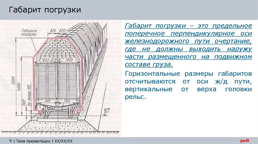 Типы габаритов. Ширина габарита погрузки ЖД вагонов. Зональный габарит погрузки лесоматериалов. Размеры зонального габарита погрузки на Железнодорожном транспорте. Габарит погрузки на железной дороге.