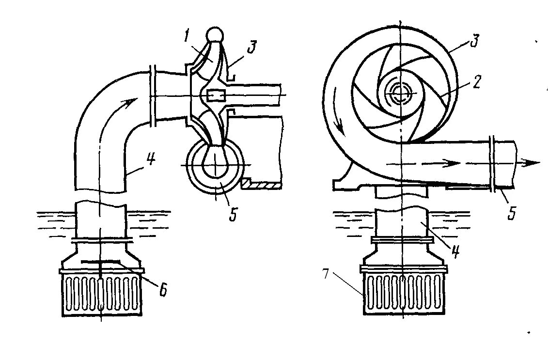 Принципиальная схема центробежного вентилятора. Схема конструкции центробежного насоса. 2. Циркуляционный центробежный насос схема. Принципиальная схема центробежного насоса. Насос всасывающий и нагнетательный