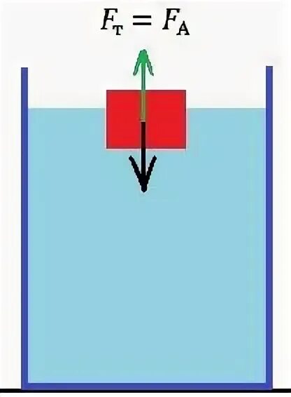 Затем цилиндр полностью погрузили в воду. Как определить объем цилиндра погруженного в воду. К динамометру прикрепили цилиндр как показано на рисунке. К динамометру прикрепили цилиндр как показано на рисунке 1.