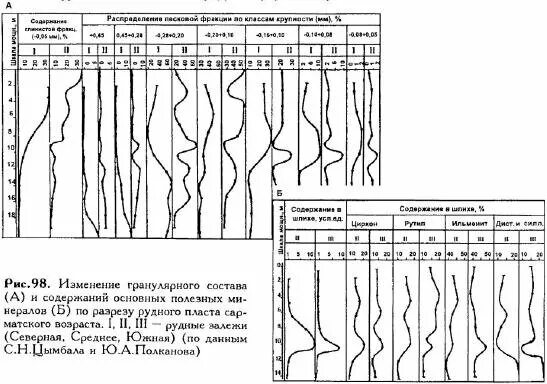 мощность песков. артезианская вода водоносный слой. мощность песков. нормативный запас материалов на складе. песок мощность горизонта.