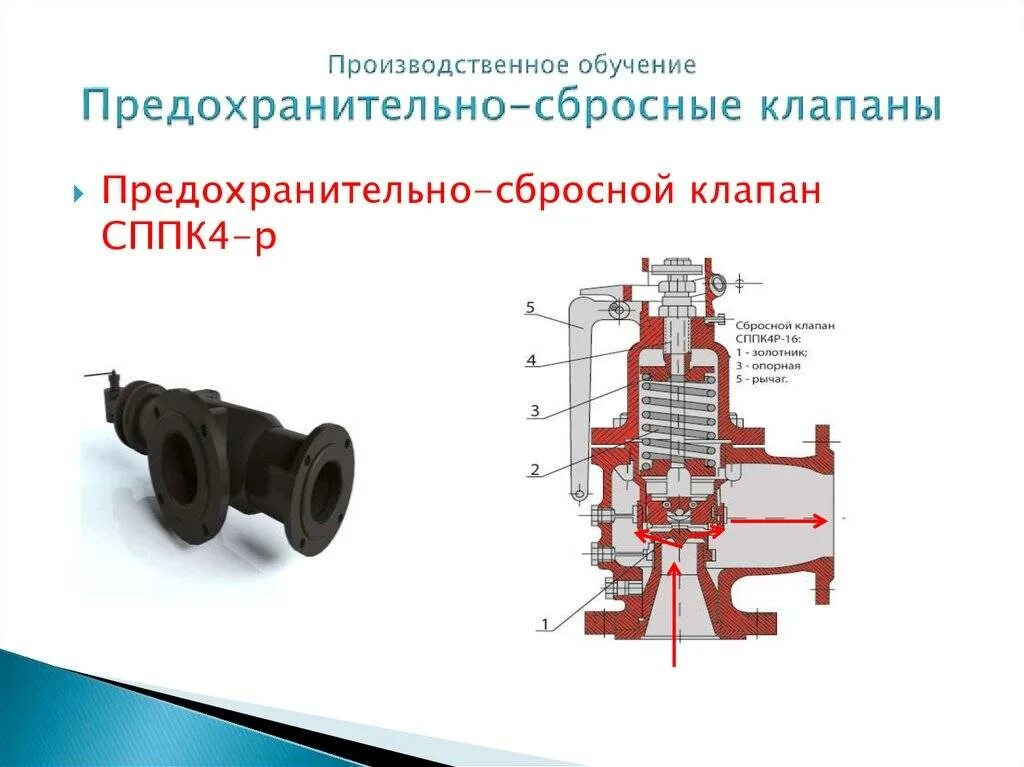Техническое обслуживание предохранительных клапанов. Техническое обслуживание предохранительных клапанов. Техническое обслуживание предохранительных клапанов. Седло предохранительного клапана. Valve maintenance.