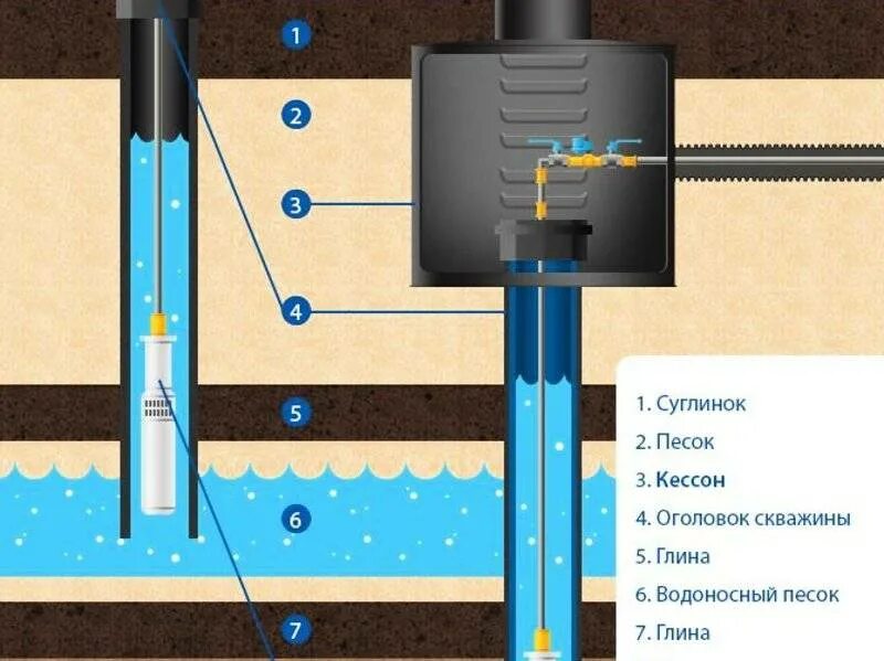Абиссинская скважина глубина бурения. Абиссинская скважина гидробурением схема. Абиссинская скважина кессон для скважины. Бурение абиссинских скважин на воду. Колодец для воды своими руками