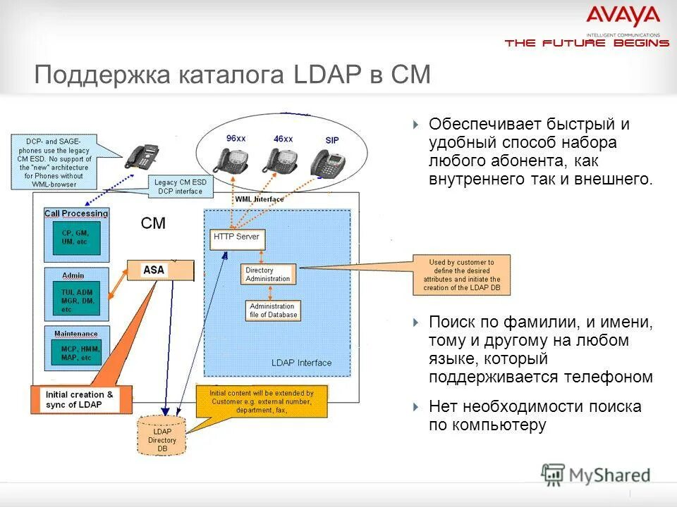 Setting alight. Initializing interface. Жизненный цикл application swift. Жизненный цикл viewcontroller. 1.