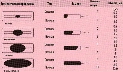 Когда менять прокладку