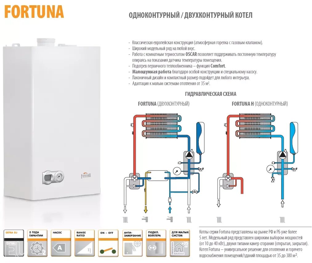 Газовый котел отличия. Котёл газовый двухконтурный настенный Ферроли 24 схема. Котел Ферроли настенный двухконтурный схема подключения. Двухконтурный газовый котел настенный для отопления частного схема. Теплообменник для двухконтурного газового котла Беретта.