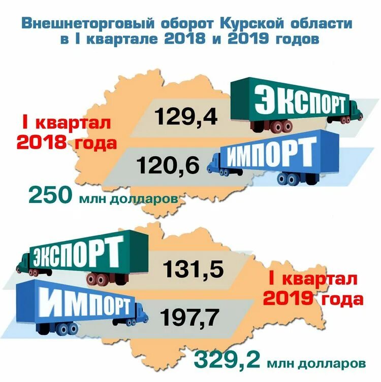 Маркет курской области