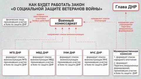 Боевые действия оплата