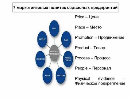 Маркетинговая политика