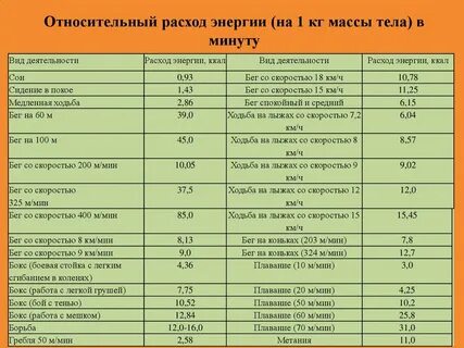 Соотношение расхода энергии