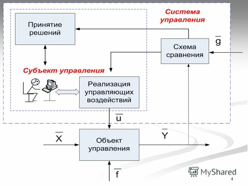 Информационно-технологическое обеспечение это. Автоматизация информационных технологий. Асуп и асу тп. Асу тп honeywell. Цифровизация.