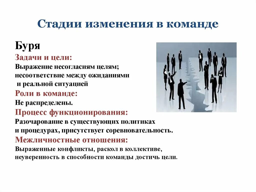 4 стадии изменений. Групповая динамика Левин. Этапы групповой динамики. Стадии развития групповой динамики. Стадии команды.