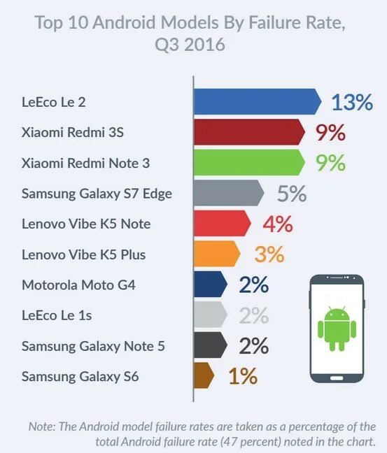 Андроид 14 список смартфонов. Производительность ios и android. андроид топ. топ андроид смартфонов. производительность айос и андроид.