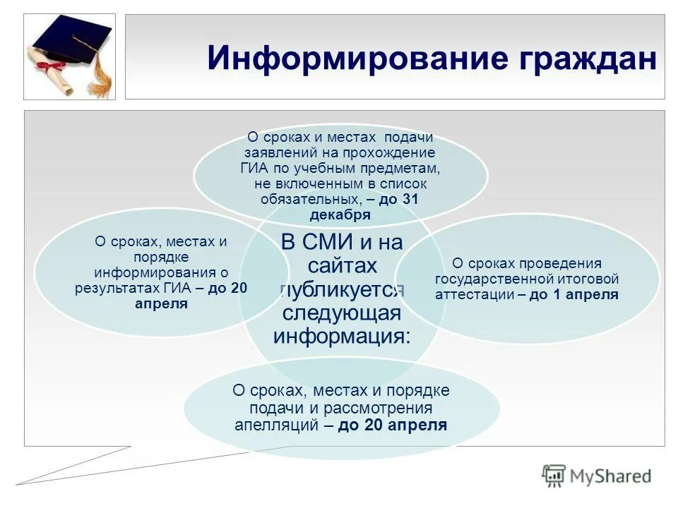 Пример информирования граждан. Объекты информирования граждан. Система управления безопасностью дорожного движения. Средства оповещение и информирование населения. Способы информирования граждан и должностных лиц.